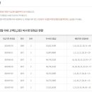 지에스(GS)25대구구암센터점 이미지