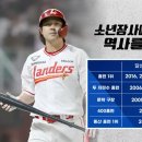 [KBO] 최정이 세운 기록들 이미지