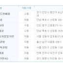 ★ 466회차 로또당첨번호,로또당첨금액,1등 2등 로또당첨지역 이미지