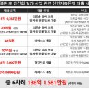 신안요양병원 이미지