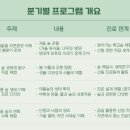 길생태체험학교사회적협동조합