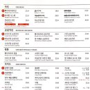 깐부치킨인천논현점 이미지