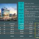 학익동 월드타워 이미지