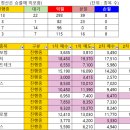 와이씨소프트 이미지