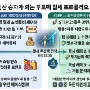 정산투