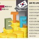 삼성종합보수