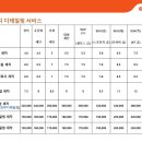 오토카지