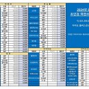 조안경콘텍트 이미지