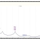 경기둘레길 안성39코스 티스토리