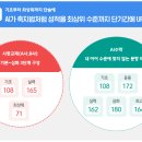 대우공부방