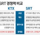 수서-103 네이버블로그