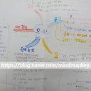 마인드맵에듀논술학원