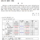 교통광장 이미지