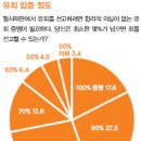 2004년 경산 ‘뇌손상 아내’의 남편 살인사건 1심 유죄 2심 무죄 이미지