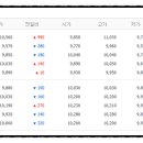 주식회사 대동팜 이미지