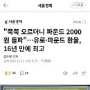 달러 인덱스는 떨어지는데 환율은 폭등,파운드 2000원.. 16년에 최고 이미지