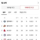 MLB 아메리칸리그 동부지구 근황 이미지