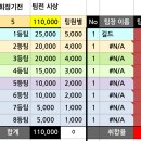 제74회 화성볼링회 정기전 팀 배정 및 레인배 이미지
