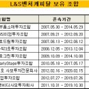 엘앤에스유통