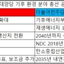 정부부처에 기후에너지부 신설되나 거대양당 총선 기후 공약 비교 기사 이미지