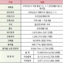 고덕온누리공인중개사사무소 이미지