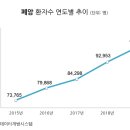 폐암 이미지