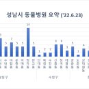 동물병원 Dr.정 이미지