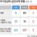 엄정미용실