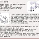 앞뒤 Derailer Setting 방법 이미지