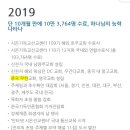 신천지 이미지
