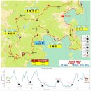 뷰 보다 끝난 2026 거제100K_62km 대회 후기 | 거제 노자산, 선자산, 옥녀봉, 남파랑길,