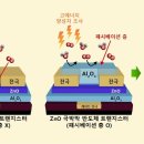 한국나노기술연구소 이미지