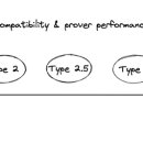TAIKO LABS(타이코 랩스) 이미지