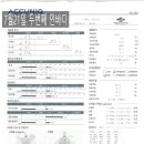 해운대제니스내과의원 | 해운대 마운자로 2달 - 몸무게,부작용, 인바디변화