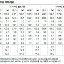 ㈜금호렌터카 이미지