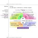 제스터스 이미지