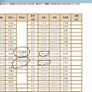 주식회사 콩코드 이미지