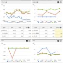 금호전기 이미지
