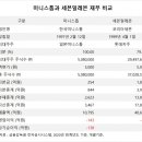 한국 미니스톱 이미지