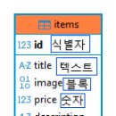 웹프로그래밍-SQL Server 2005 | [FS]2025.11.06(목) 슈퍼코딩 신입연수원 2주차 Day 4 후기