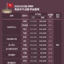 (주)비엠푸드 이미지