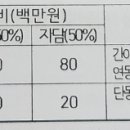 과수재배(포도,블루베리) 농가 기능성필름 지원사업 신청 알림 이미지