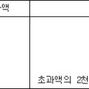 공증(공정증서)