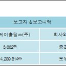 (주)보고유화 이미지