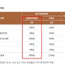 외국어로서의 한국어학개론 이미지