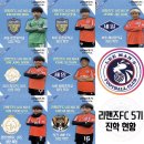 현) 5학년 진학 경기 진행중 /7기 전원 진학 완료 오피셜/ 리맨즈FC 추가 선수모집!! ＜2025년 U16 국가대표팀 배출 (4년) 이미지