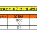 행진페인트 이미지