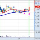 4월 16일(금) 불스탁®검색기 SK머티리얼즈, 휠라홀딩스, 아이텍 이미지