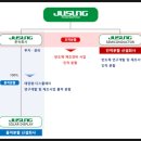 에스디엔지니어링 이미지