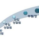 [LG정규직]LG파워콤 대표번호 인바운드 고객상담사 모집(용산) 이미지